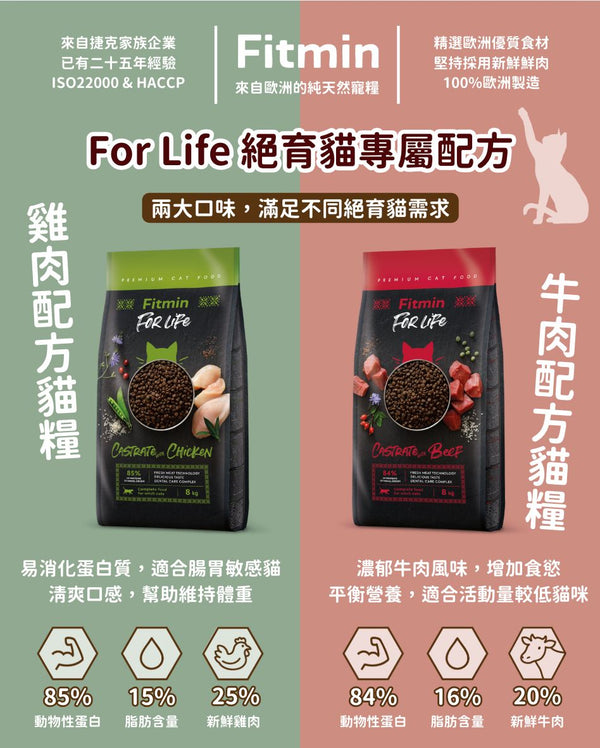 FITMIN FOR LIFE 貓用乾糧 絕育貓專用 雞肉配方
